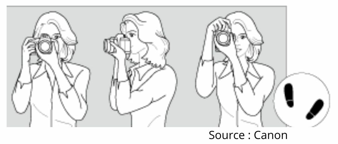 tenir correctement son appareil photographique